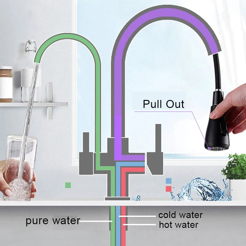 Matte Black Pure Water Kitchen Faucet Dual Handle Hot and Cold Drinking Water Pull Out  Kitchen Mixer Taps