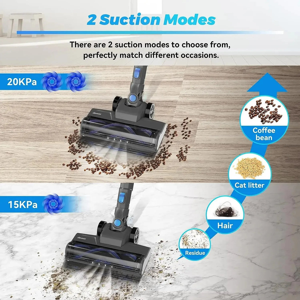 DEVOAC N300 Cordless Vacuum Cleaner 6 in 1 Powerful Ultra-Lightweight Handheld Stick Vacuum 2200mAh Battery for Carpet Hardfloor